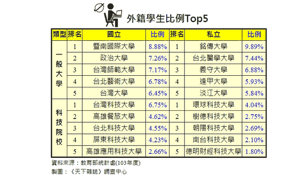 天下調查