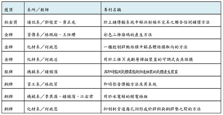 發明獎