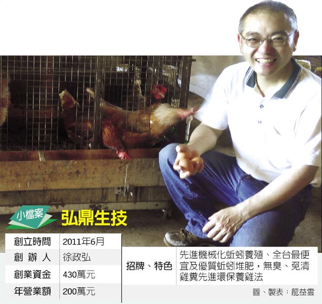徐政弘