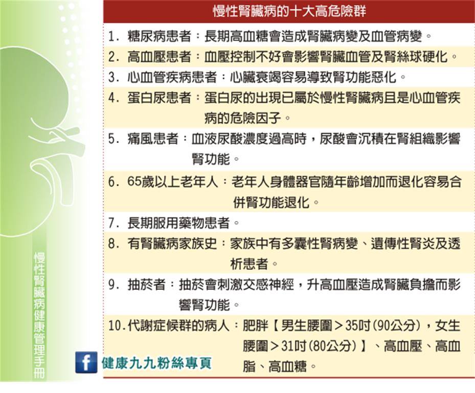 慢性腎臟病的十大高危險群