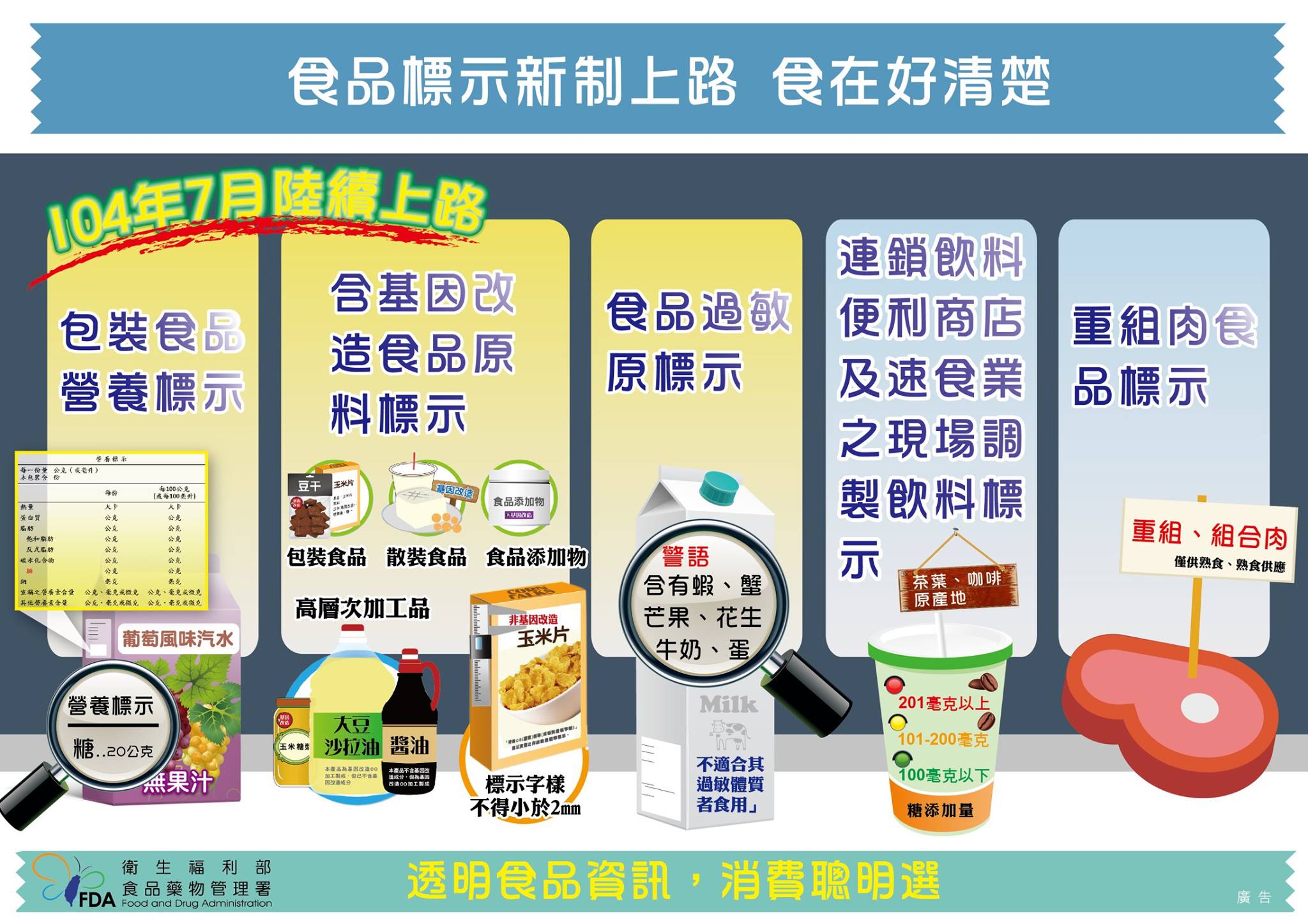 食品標示新制上路