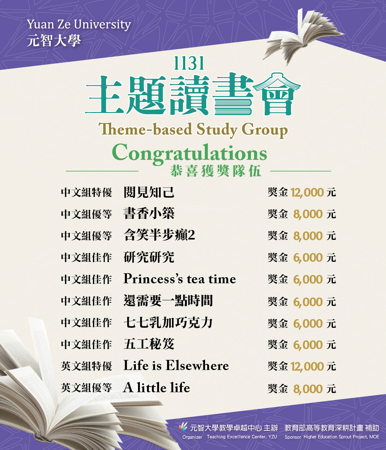 1131tbsg winner
