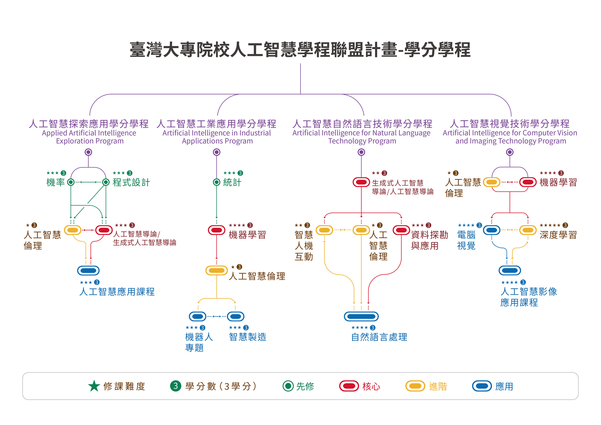 taica地圖