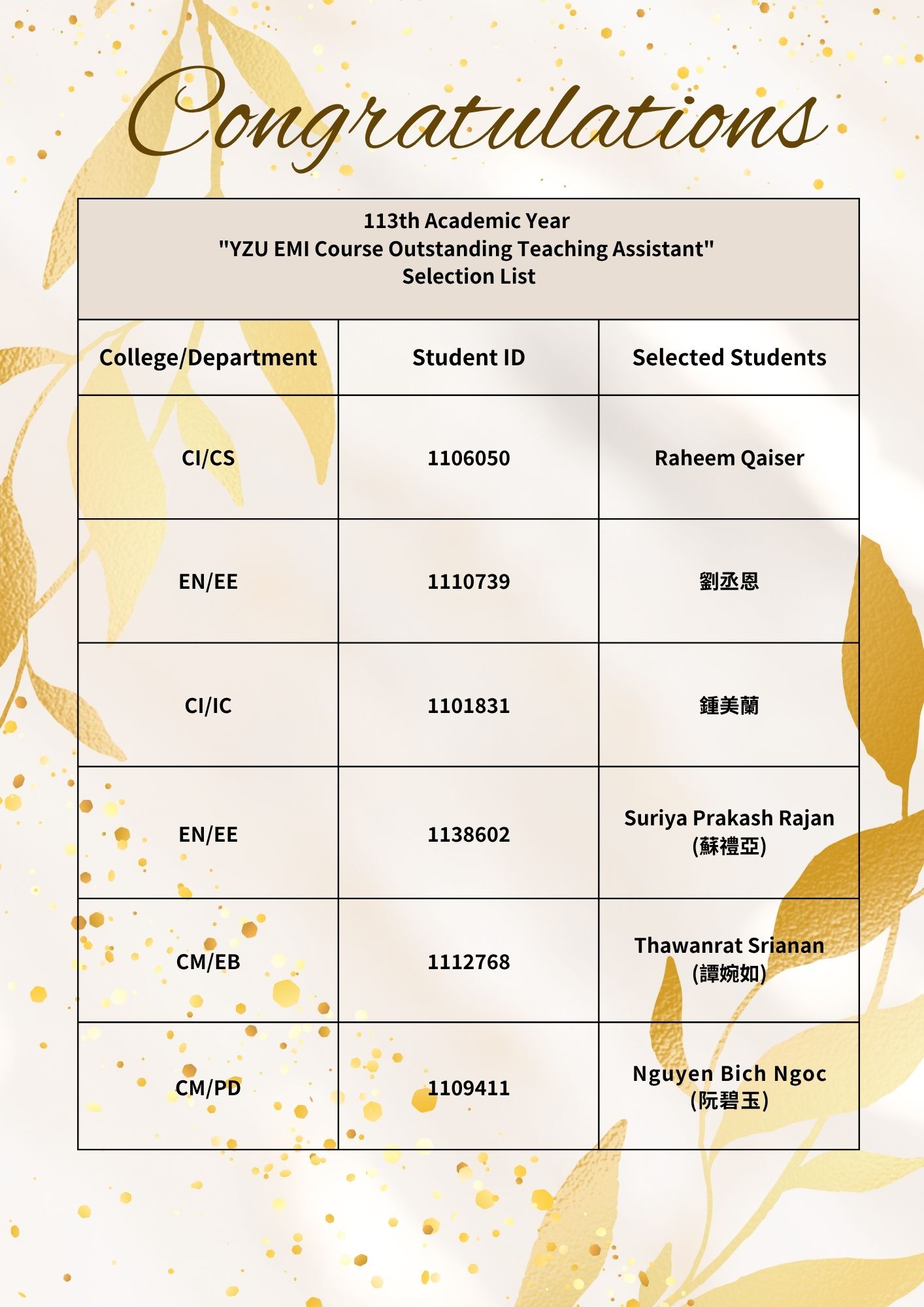 113th Academic Year "YZU EMI Course Outstanding Teaching Assistant" Selection List