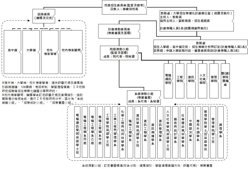 架構圖2