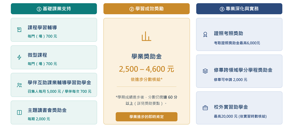 學習輔導方案總覽.png