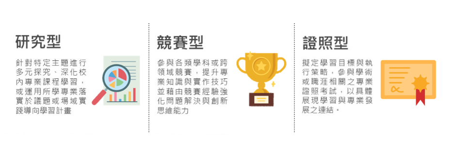 專業自主學習三類型