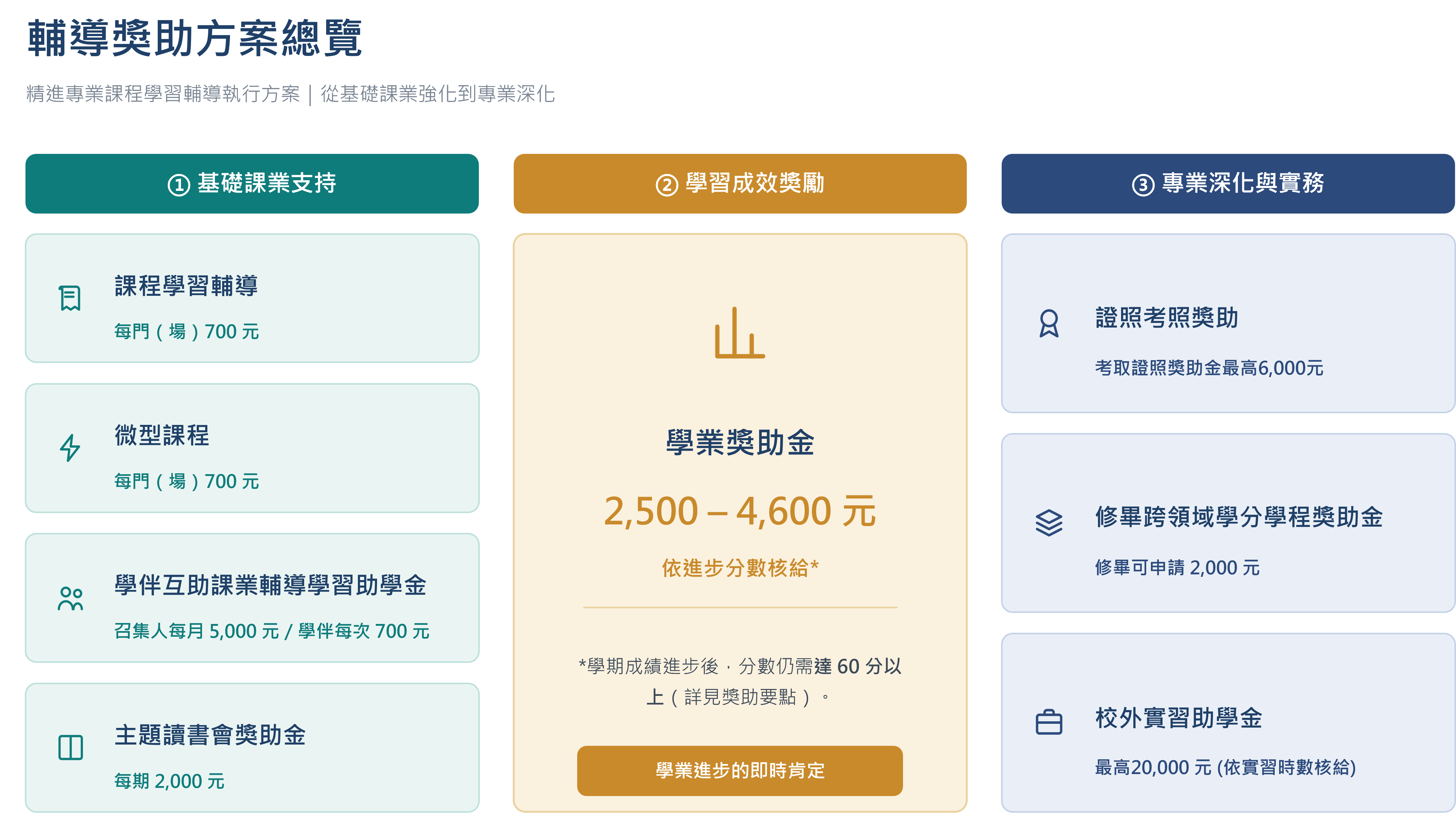輔導獎助方案總覽.png