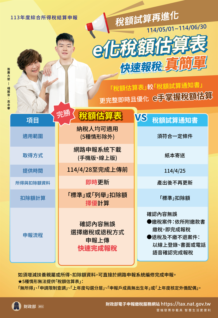 e化稅額估算表_快速報稅真簡單宣導海報-114.png