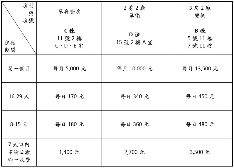 招待所收費標準 1120117