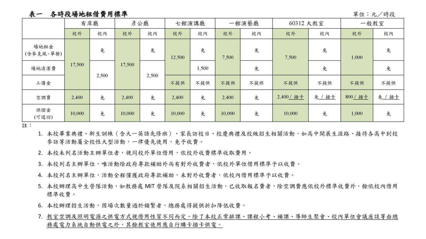 場地租用收費標準