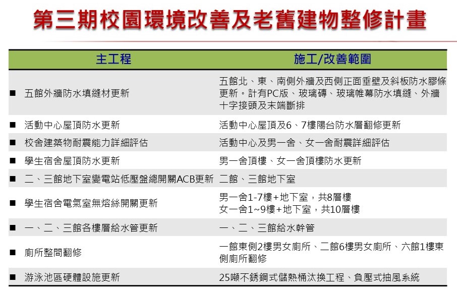 第三期計畫清單1100831