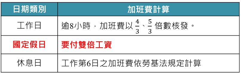 加班費計算