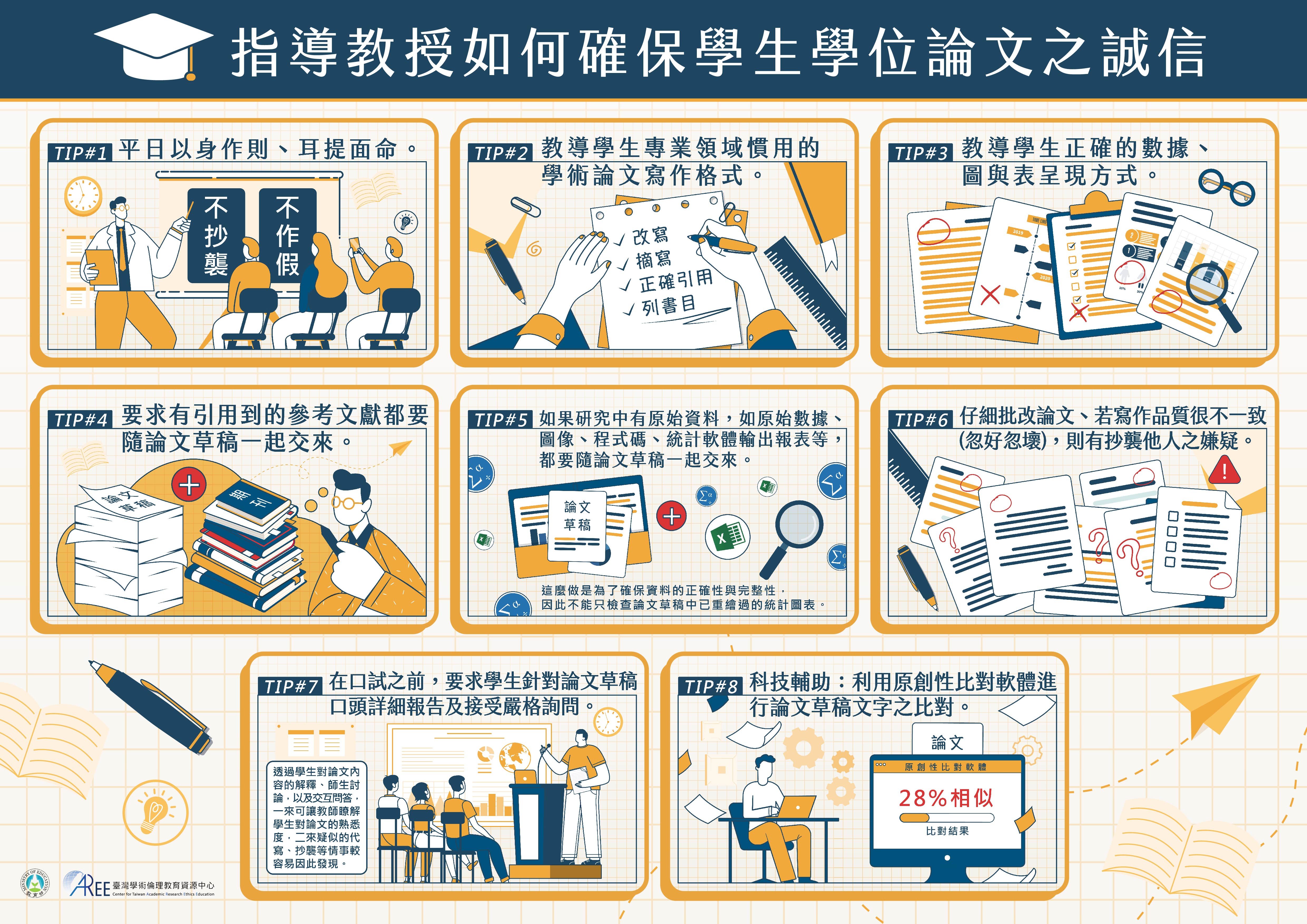 論文誠信