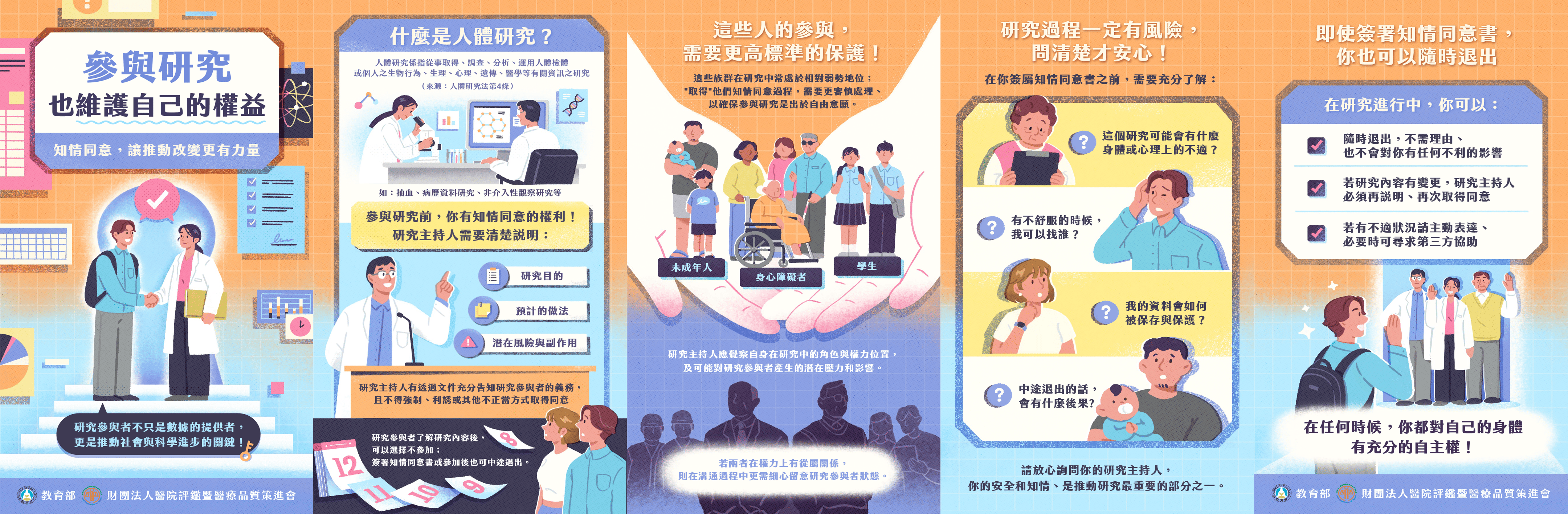 【資源分享】醫策會編制「參與研究也維護自己的權益」懶人包