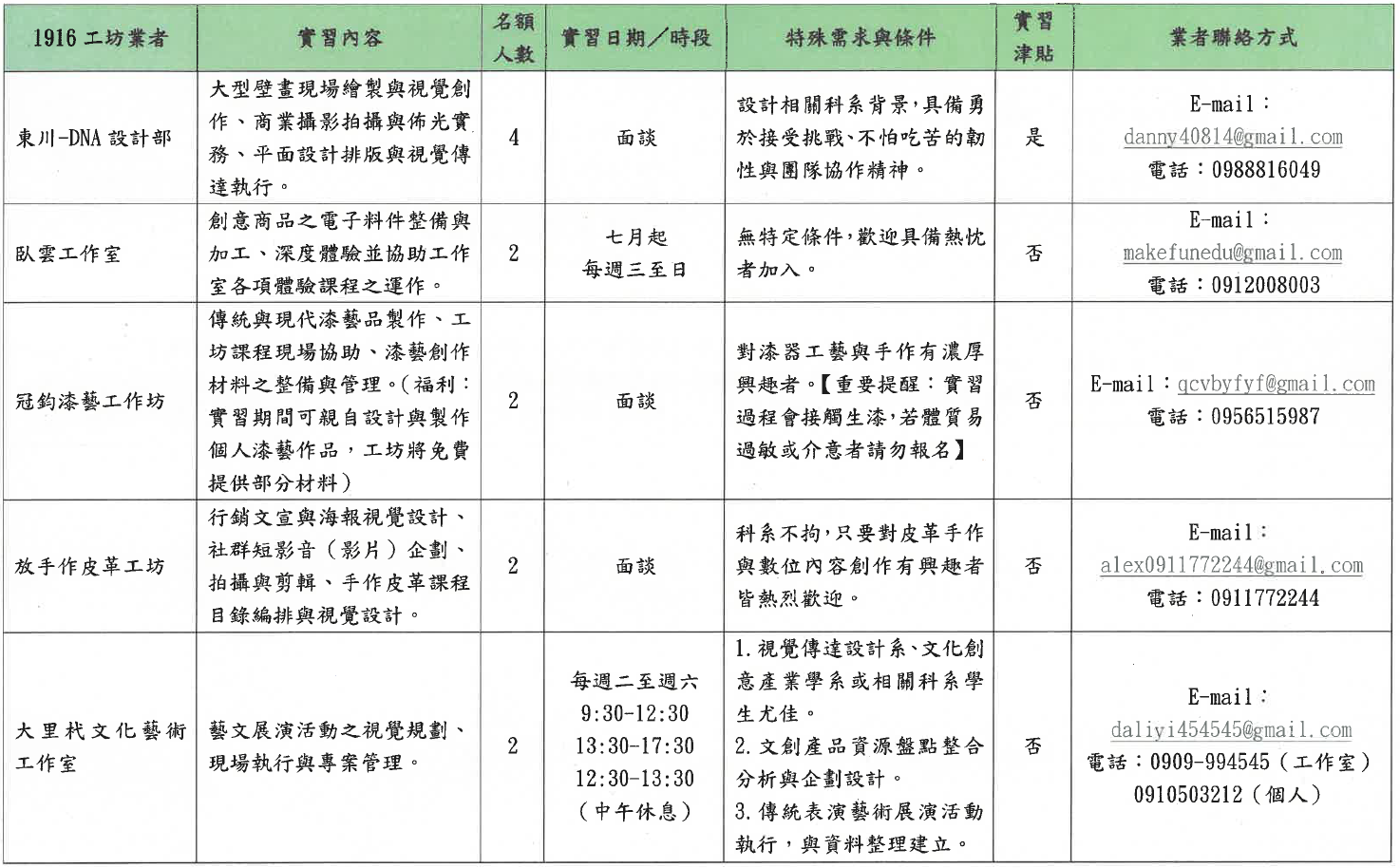 1916工坊業者.png
