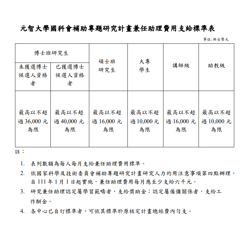 國科會補助專任助理