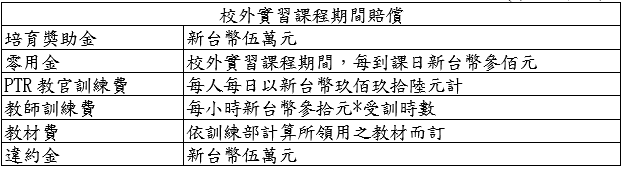 校外實習課程期間賠償.gif