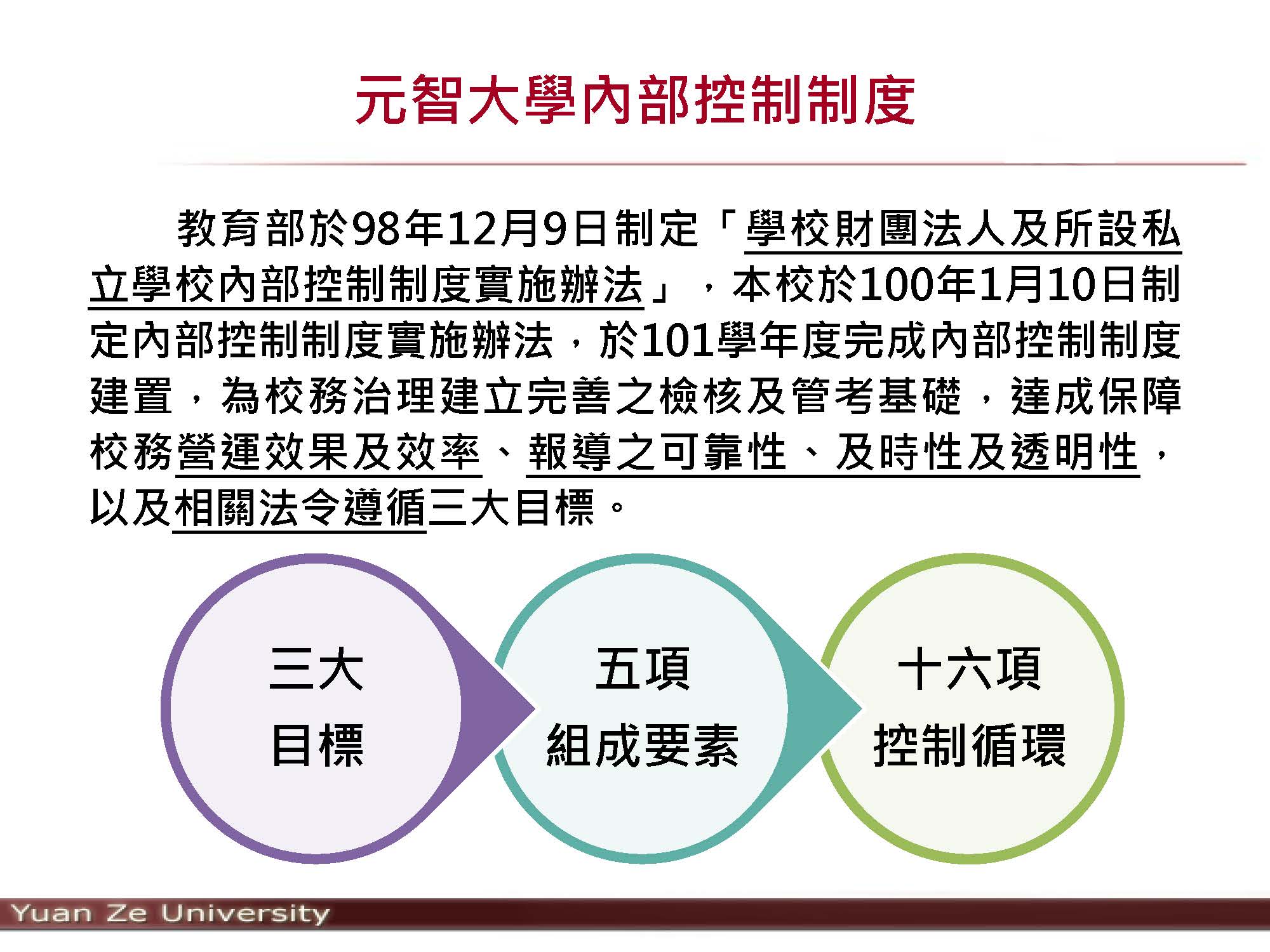 元智大學yuan Ze University 秘書室 內部控制制度