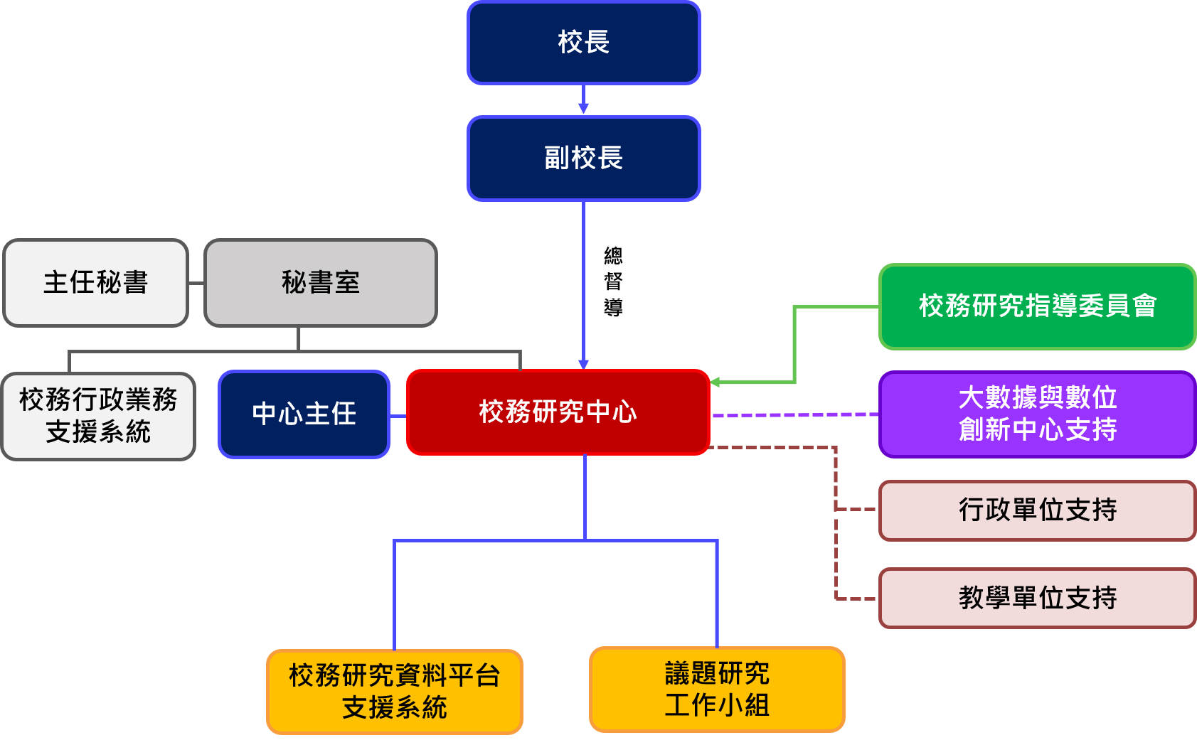 IR