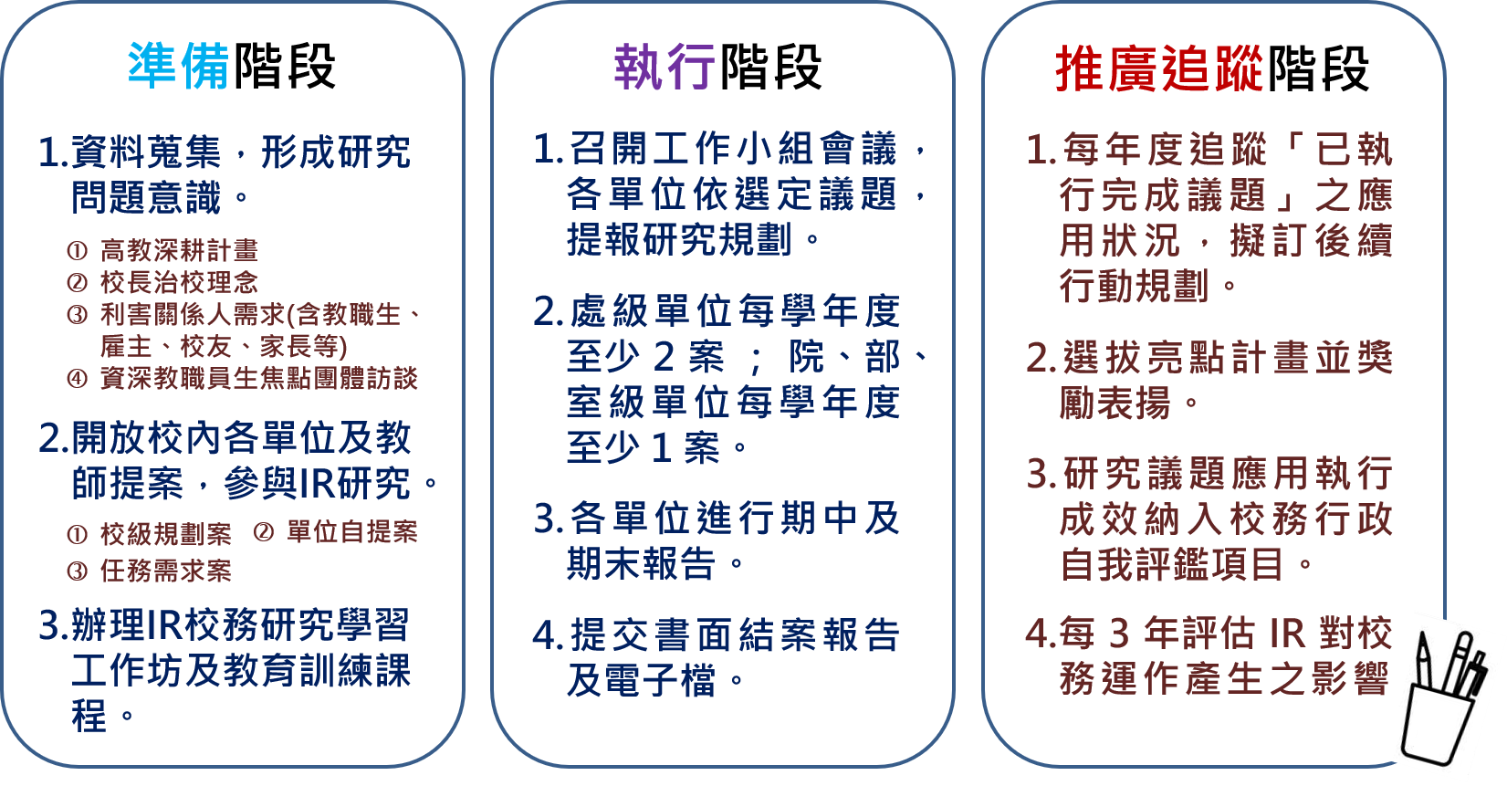 三階段運作制度