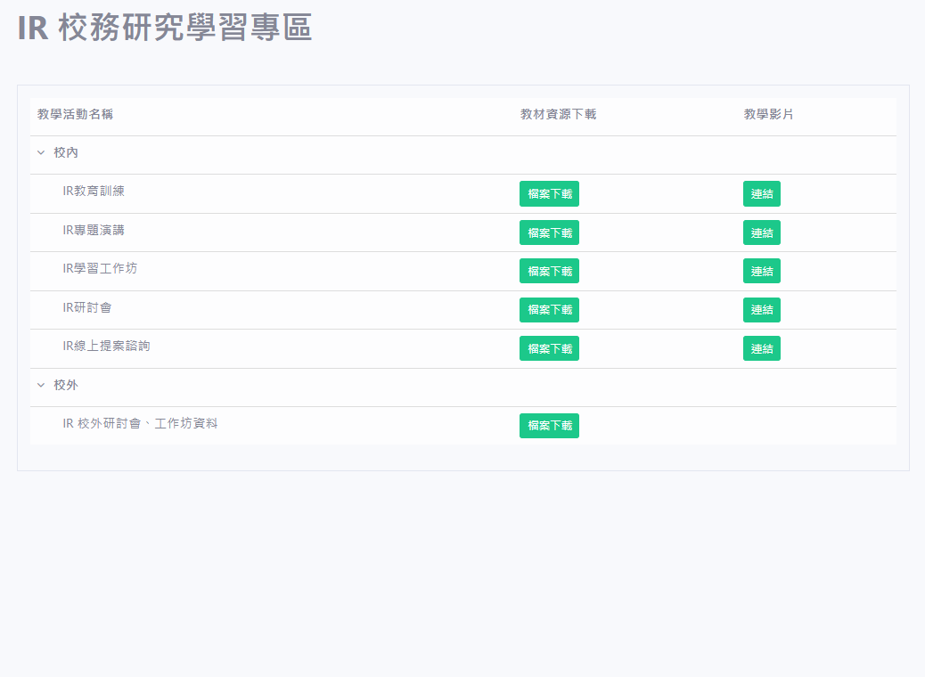 校務研究學習專區