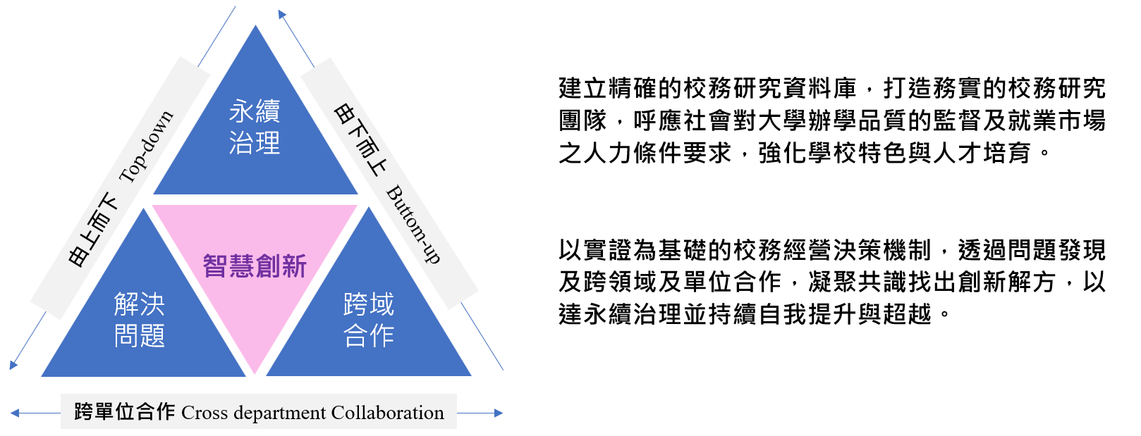 願景圖