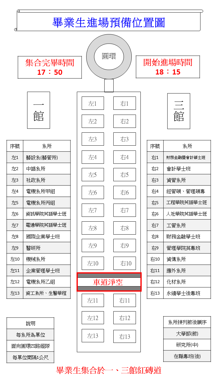 2025畢典進場集合時間位置圖(點擊圖檔放大) Image