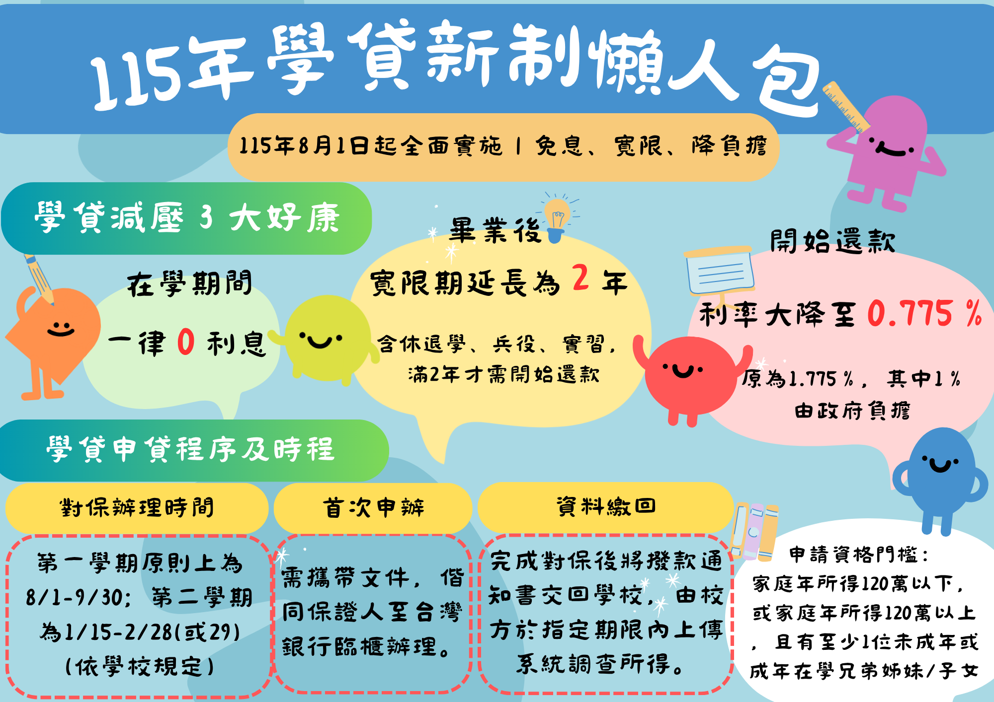 115年學貸新制懶人包