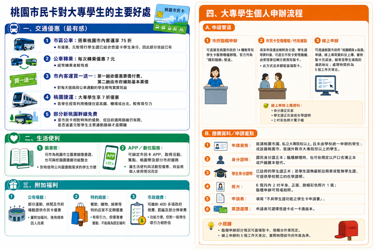 桃園市民卡學生申辦方式及好處