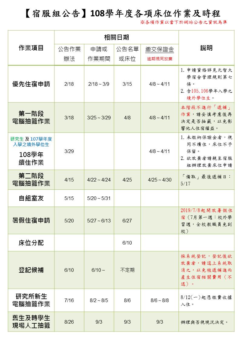 108學年度各項床位作業及時程