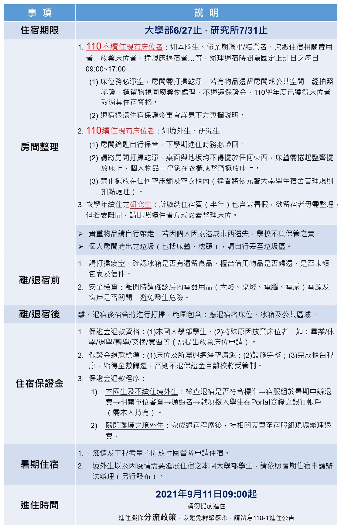 109 2期末離宿注意事項 中