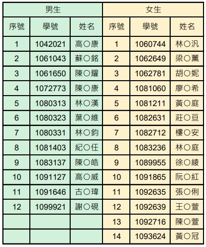 1092遞補名單