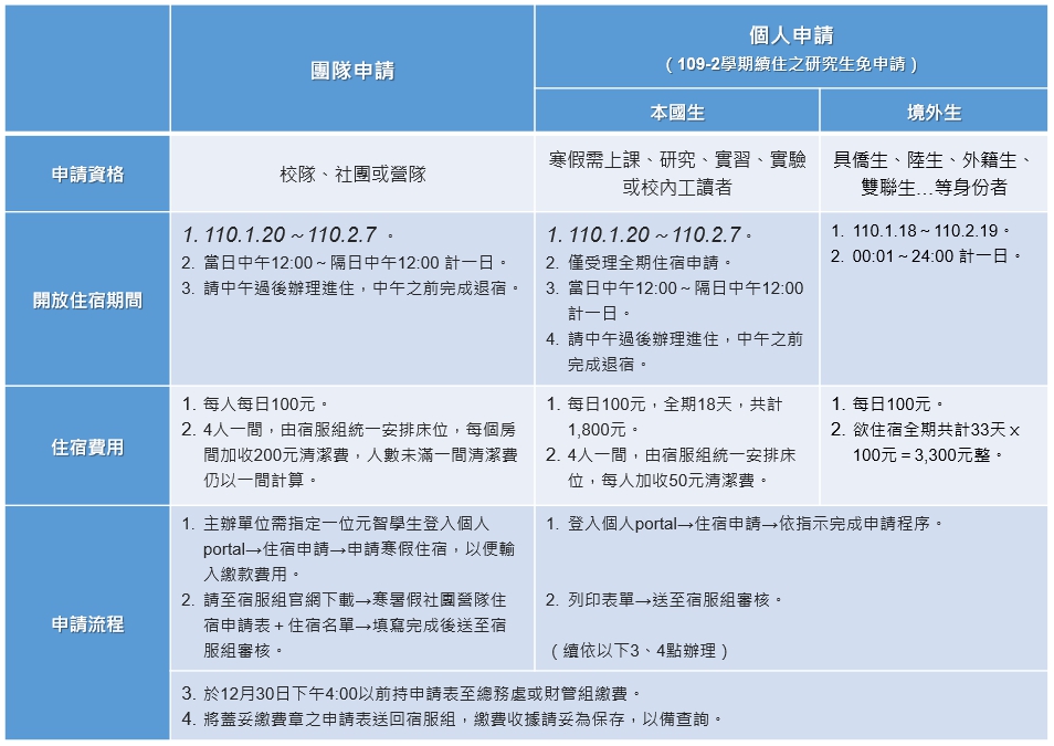 109寒假