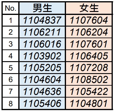 110學年度研究所新生床位中籤名單