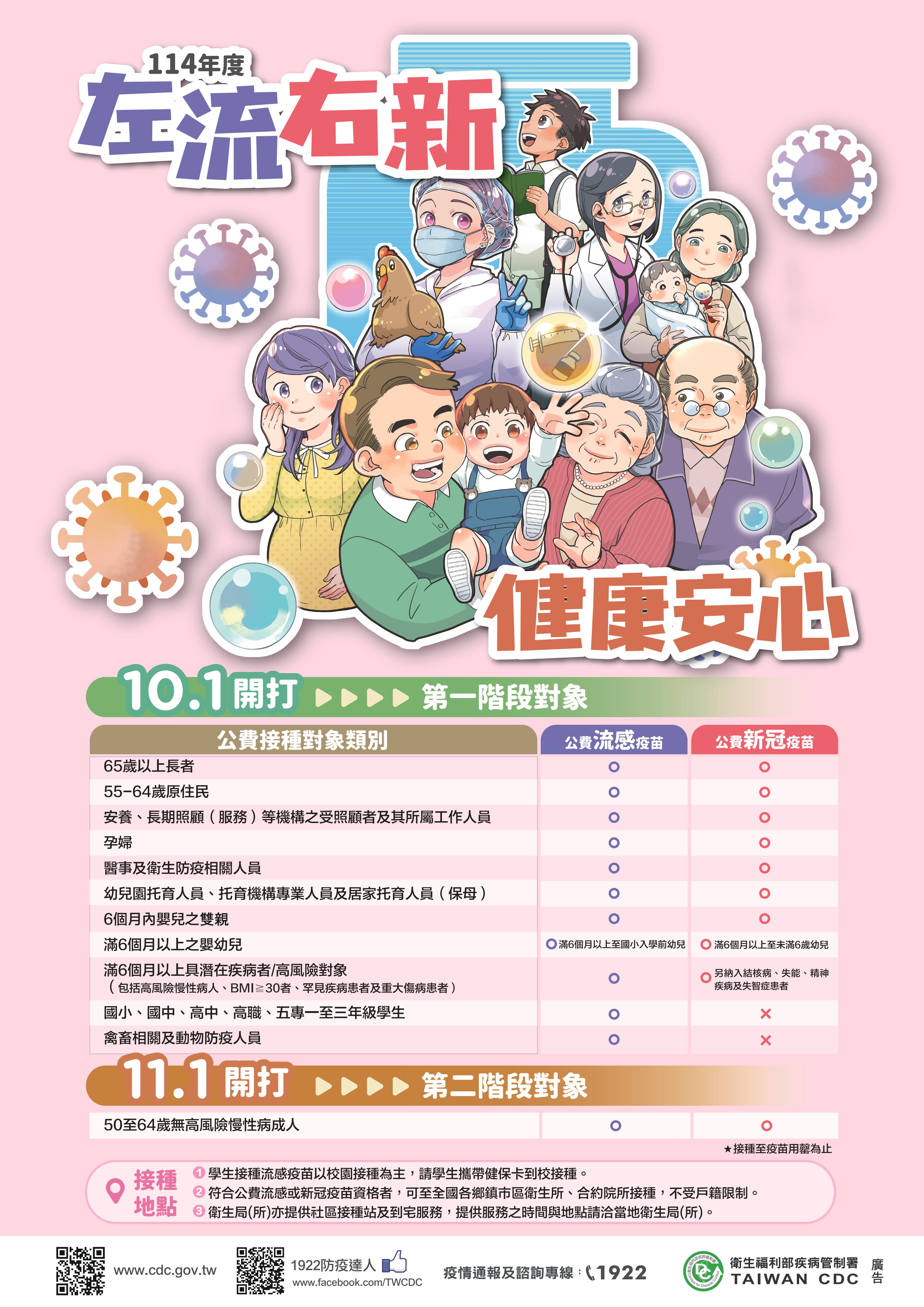 2025nian liu gan xin guan yi miao hai bao zuo liu you xin jian kang an xin