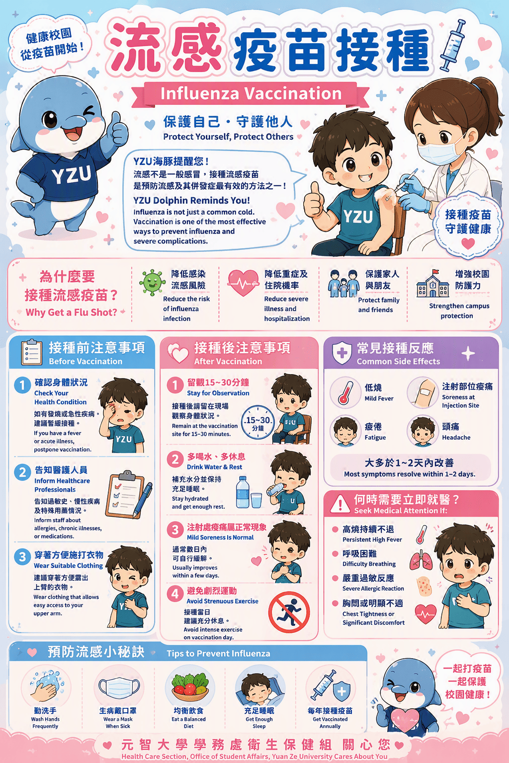 流感疫苗接種