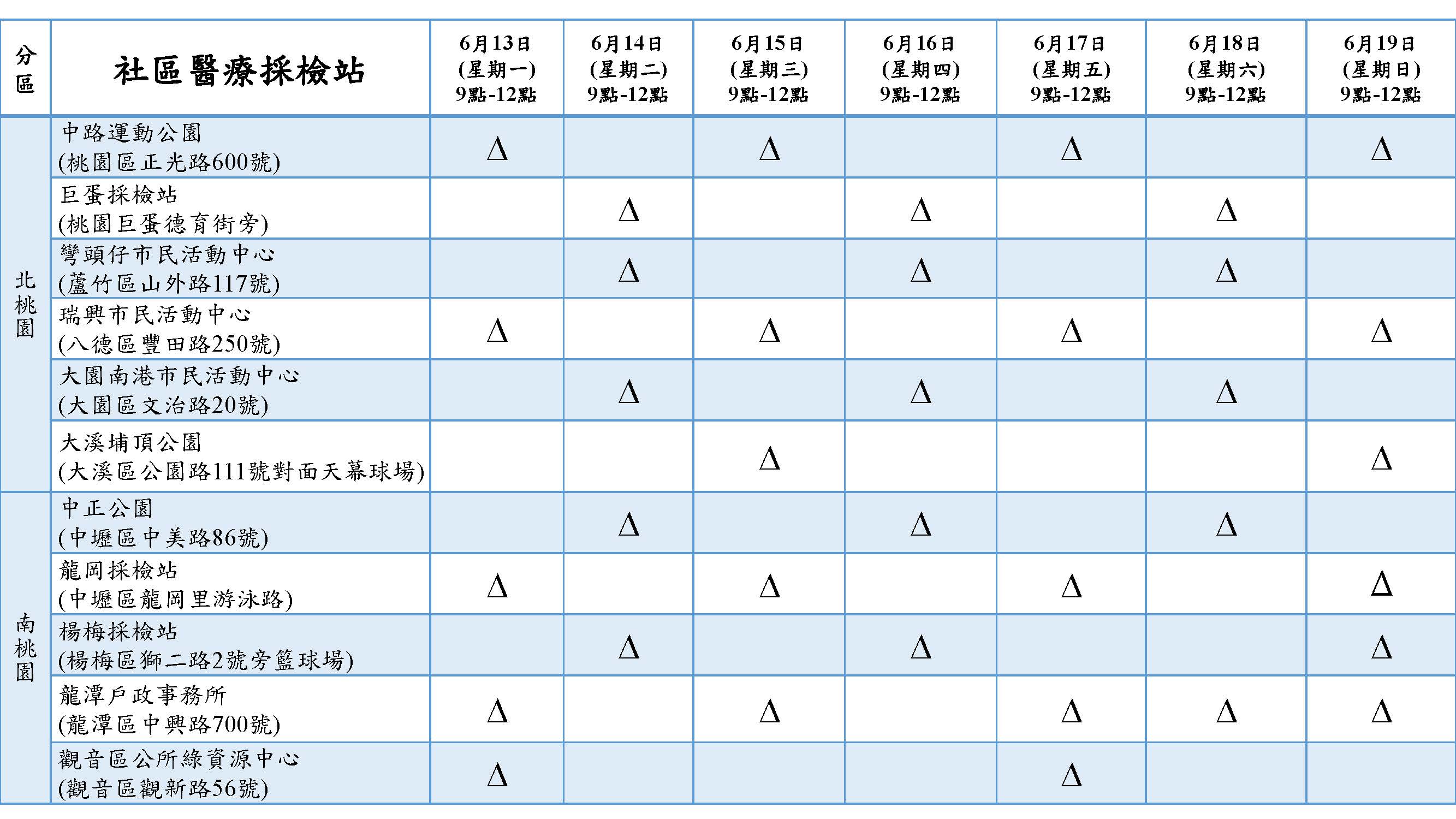 6月13日至6月19日社區醫療採檢站