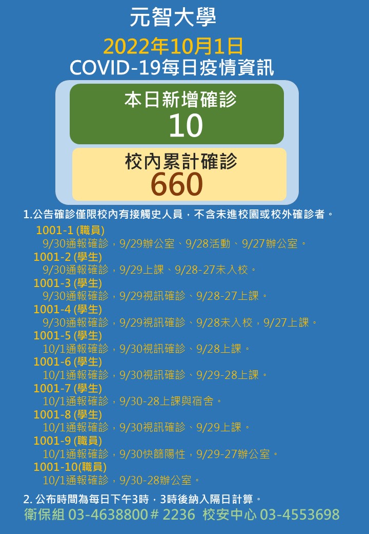 1001
