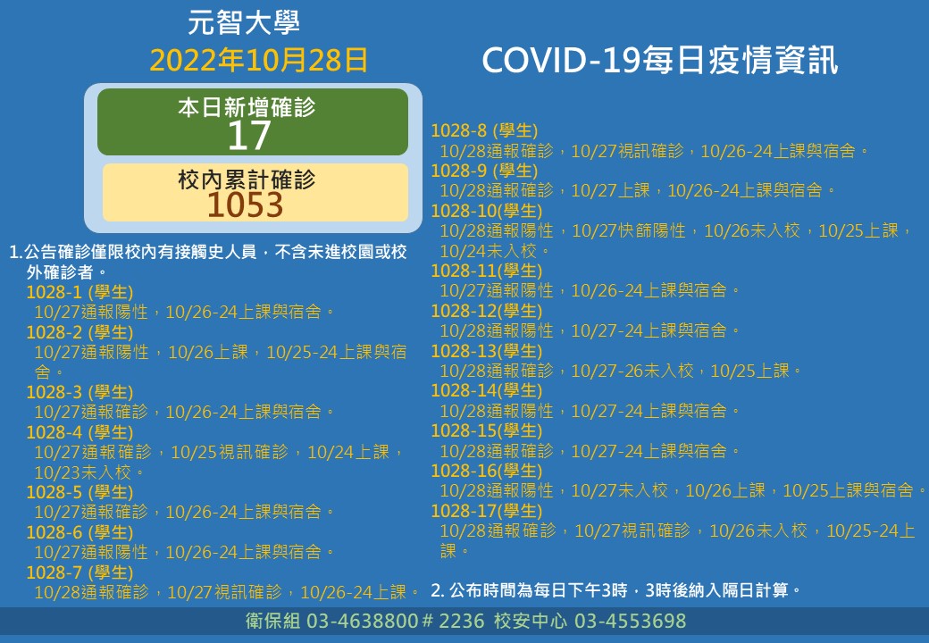 每日公告 1028