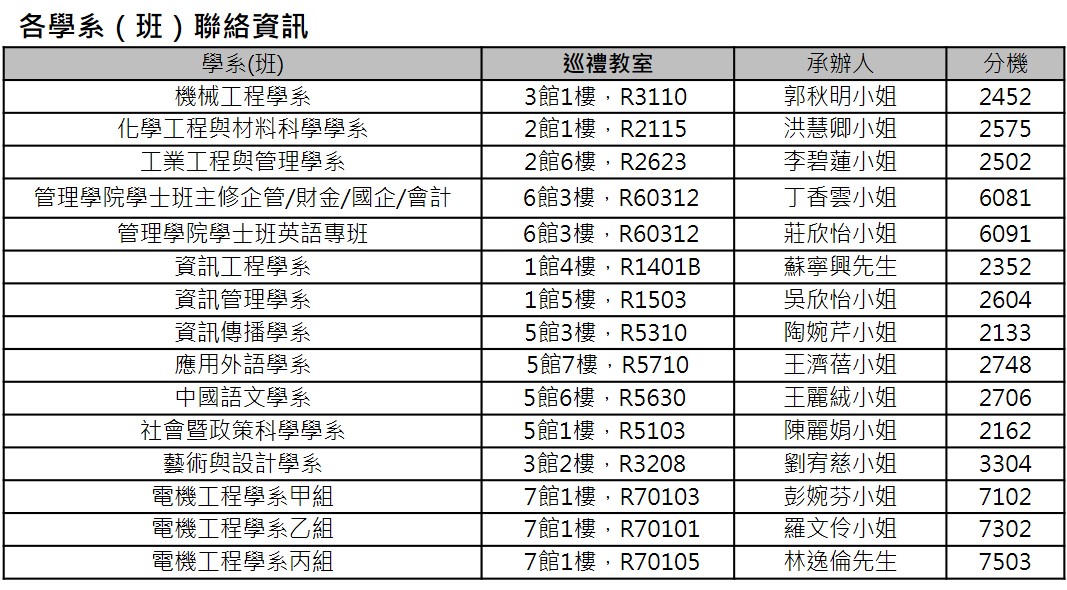 table1