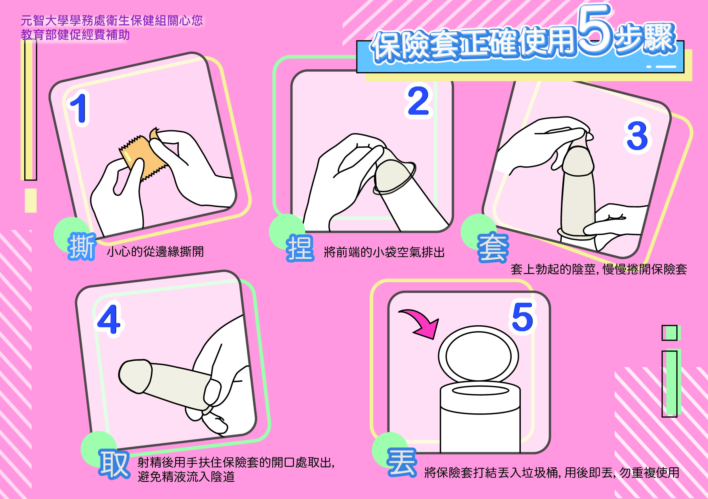 保險套用法