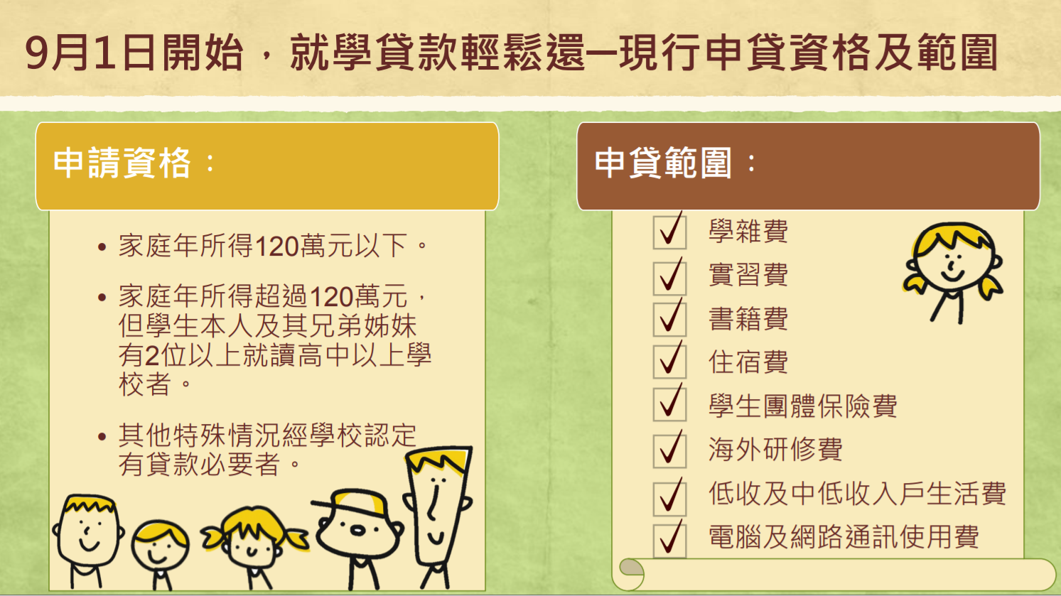 就學貸款輕鬆還