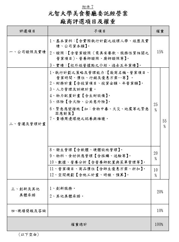 廠商評選項目及權重