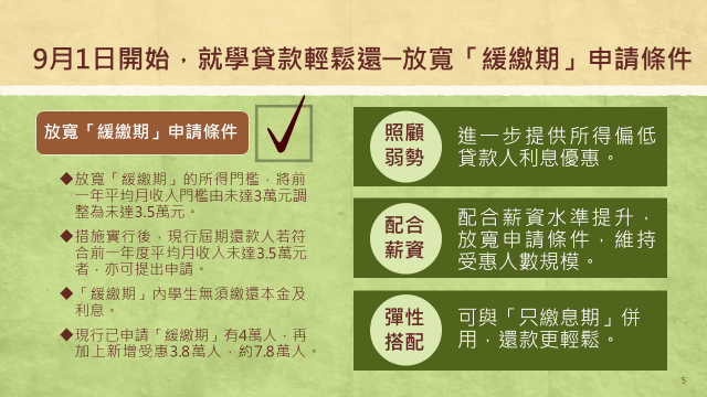 9月1日開始就學貸款輕鬆還 放寬緩繳期申請條件