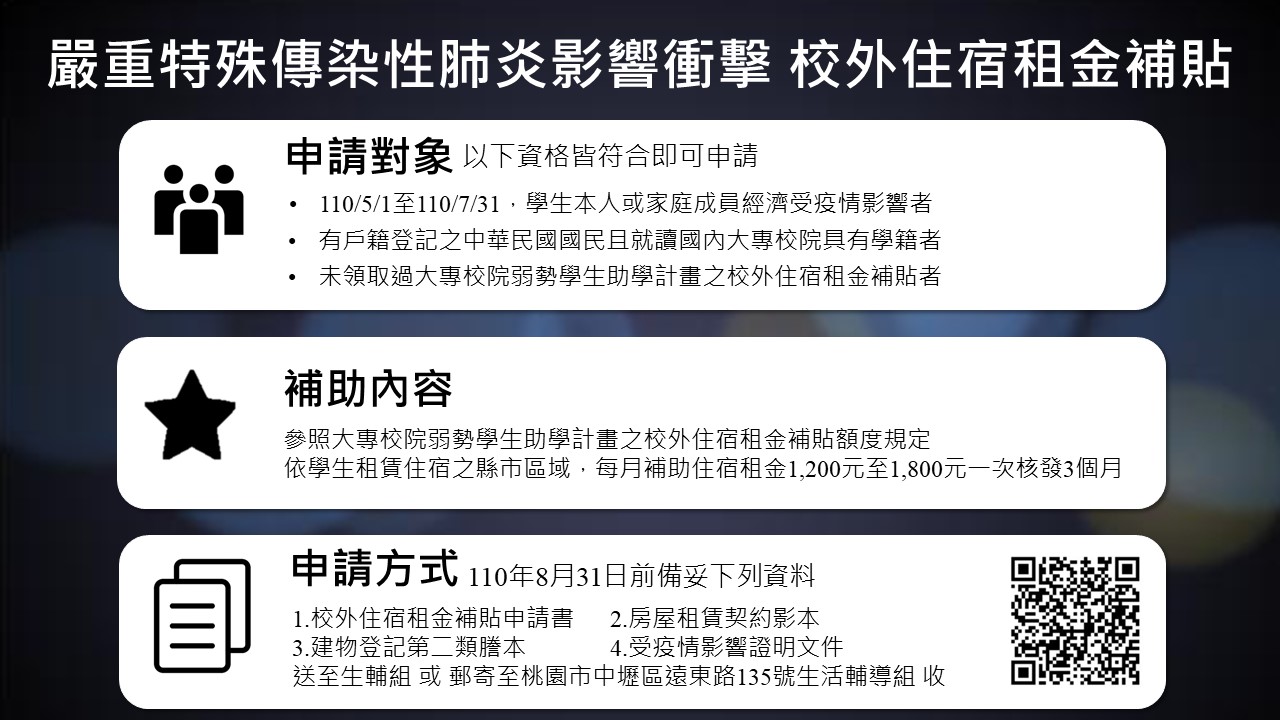 疫情校外住宿租金補貼公告1100610修
