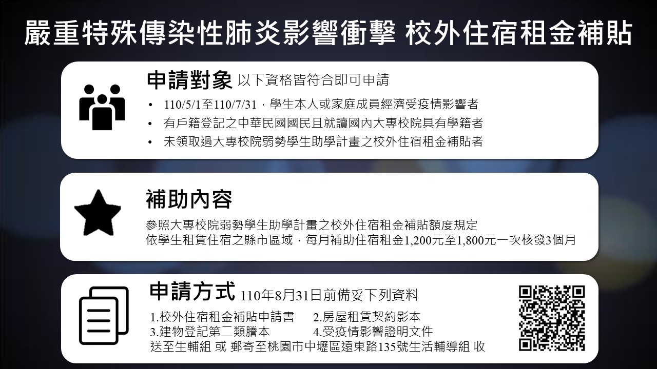 疫情校外住宿租金補貼公告1100610修