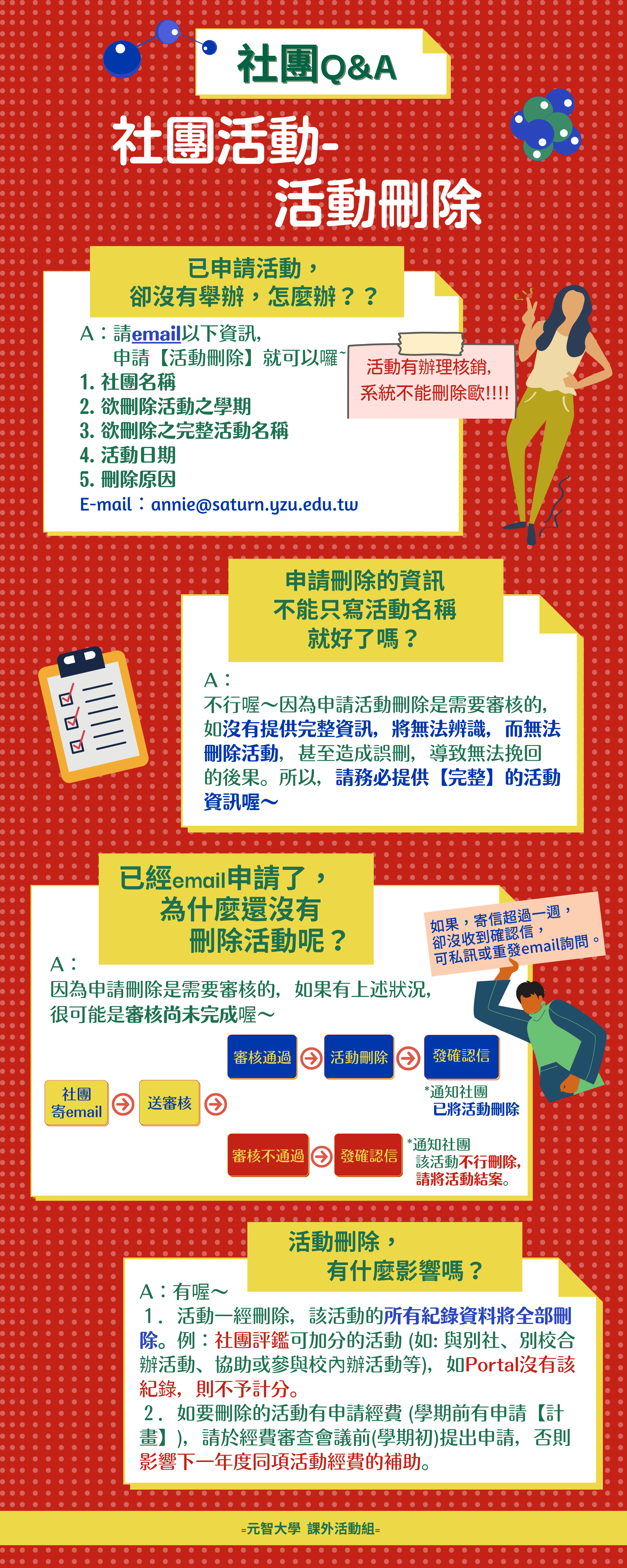 社團活動QA-活動刪除_的複本_的複本_800__2000_像素.png