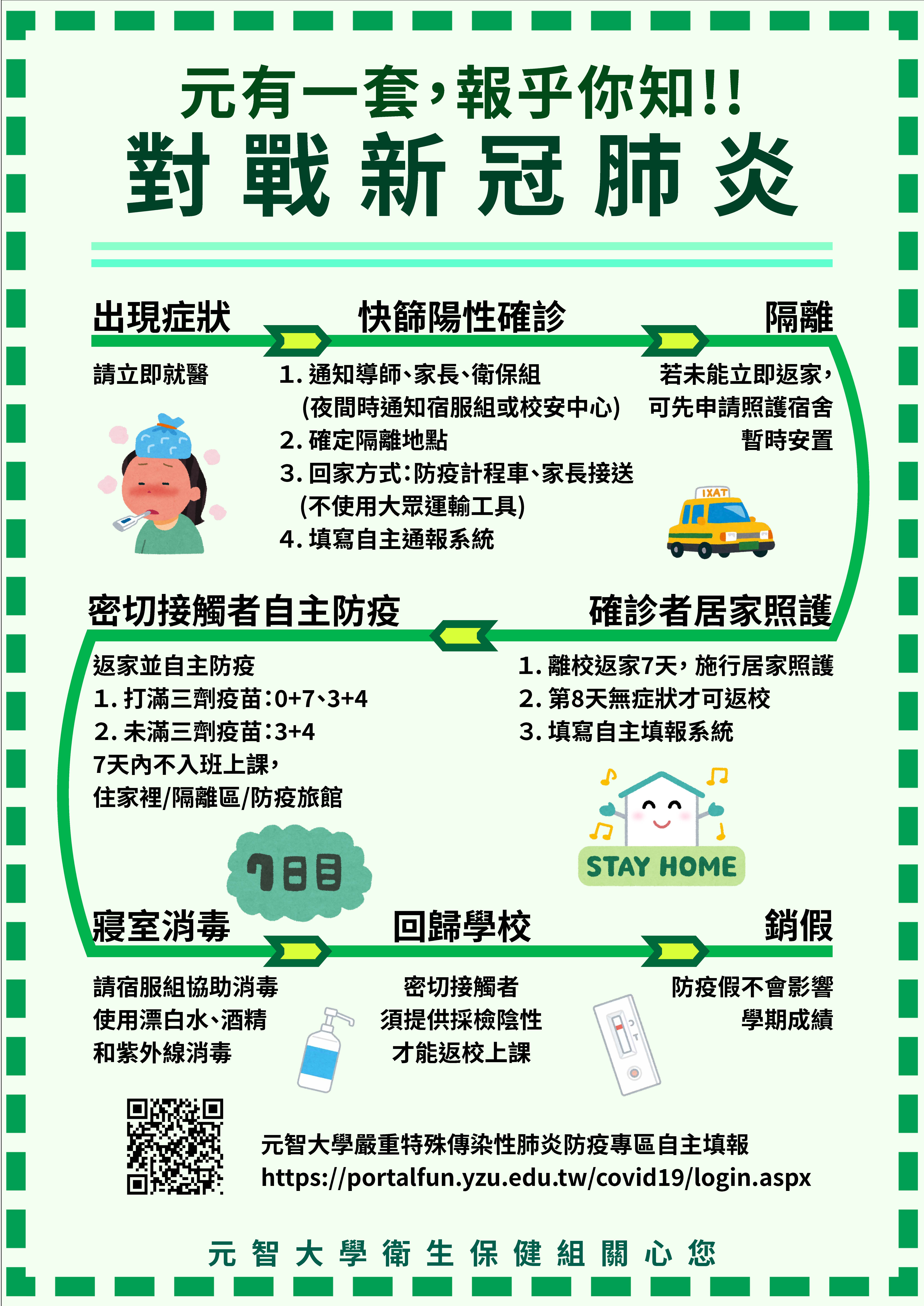 防疫流程海報