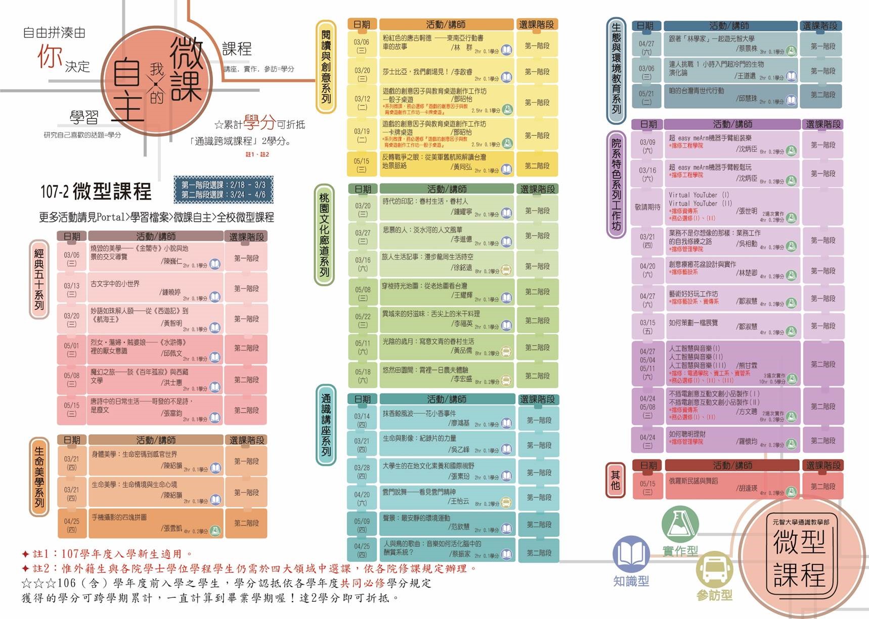 107-2通識教學部微型課程～即將開放選課!!! 自2/18（一）至3/3（日）23:59止！名額有限，千萬別錯過喲！